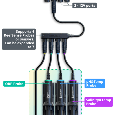 PreOrder – ReefControl Pro DLX kit